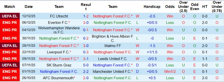Nhận định Nottingham vs Tottenham, 21h00 ngày 14/12: Vượt qua chủ nhà - Ảnh 3
