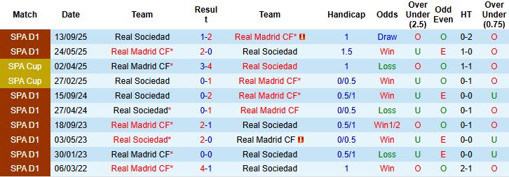 Nhận định Real Madrid vs Real Sociedad 03h00 ngày 15/02: Khó thắng cách biệt - Ảnh 4