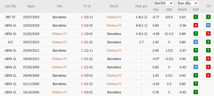 Nhật định phạt góc Chelsea vs Barca, 3h ngày 26/11 - Ảnh 6