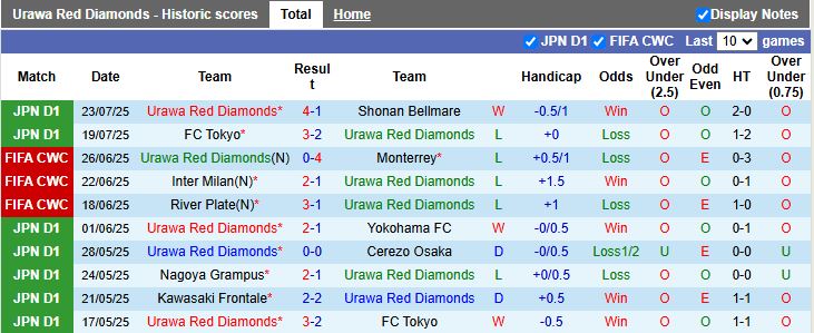 Nhận định, Soi kèo Urawa Red Diamonds vs Avispa Fukuoka 17h00 ngày 27/7: Ưu thế của chủ nhà - Ảnh 2