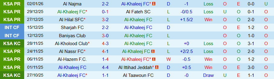 Nhận định Al-Khaleej vs Damac, 20h10 ngày 9/1: Chủ nhà tỉnh giấc - Ảnh 2