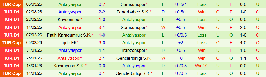 Nhận định Caykur Rizespor vs Antalyaspor, 17h30 ngày 8/3: Chủ nhà chiếm ưu thế - Ảnh 1