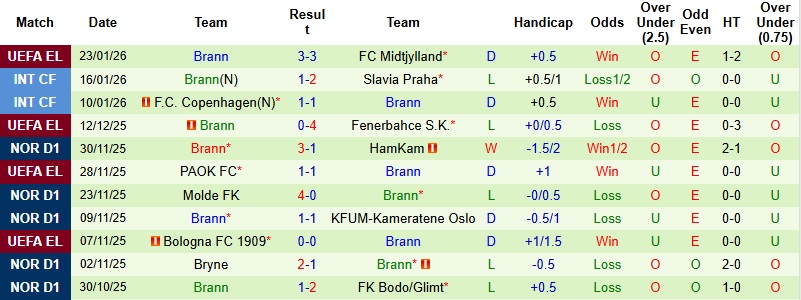 Nhận định Sturm Graz vs Brann 3h00 ngày 30/1: Hết động lực - Ảnh 3