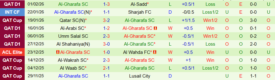 Nhận định Al-Sailiya vs Al-Gharafa, 21h45 ngày 5/2: Giữ ngôi đầu bảng - Ảnh 1