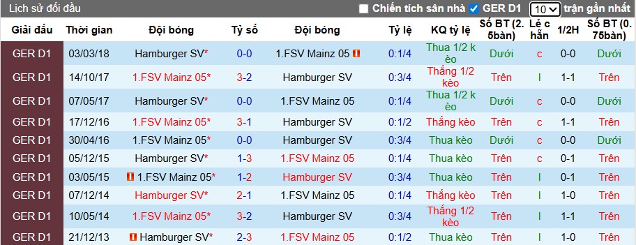 Nhận định Hamburger vs Mainz 05, 22h30 ngày 05/10: Điểm tựa sân nhà - Ảnh 1