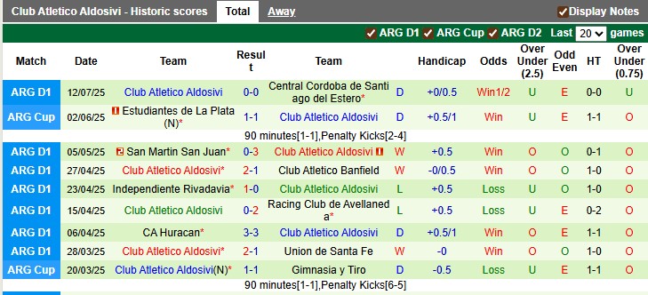 Nhận định, Soi kèo Defensa y Justicia vs Aldosivi 7h15 ngày 22/7: Tìm lại cảm giác chiến thắng - Ảnh 2
