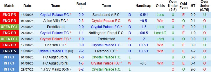 Nhận định Crystal Palace vs Millwall 02h00 ngày 17/09: Chiến thắng nhẹ nhàng - Ảnh 3