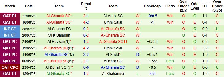Nhận định, Soi kèo Al-Sadd vs Al-Gharafa 00h30 ngày 29/08: Chênh lệch đẳng cấp - Ảnh 2