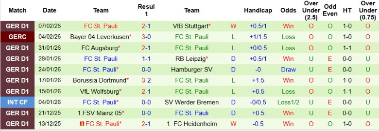 Nhận định Leverkusen vs St. Pauli, 21h30 ngày 14/2: Khẳng định vị thế - Ảnh 4