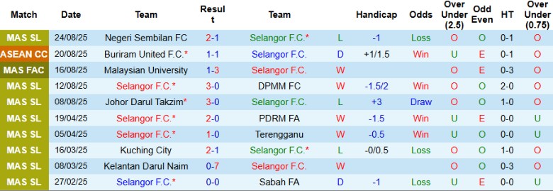 Nhận định Selangor vs Terengganu, 19h15 ngày 27/8: Quật ngã chủ nhà - Ảnh 3