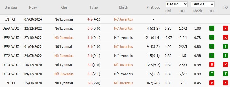 Nhật định phạt góc Nữ Juventus vs Nữ Lyon, 0h45 ngày 20/11 - Ảnh 4