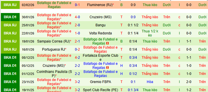 Nhận định Gremio vs Botafogo 7h30 ngày 5/2: Bất phân thắng bại - Ảnh 2