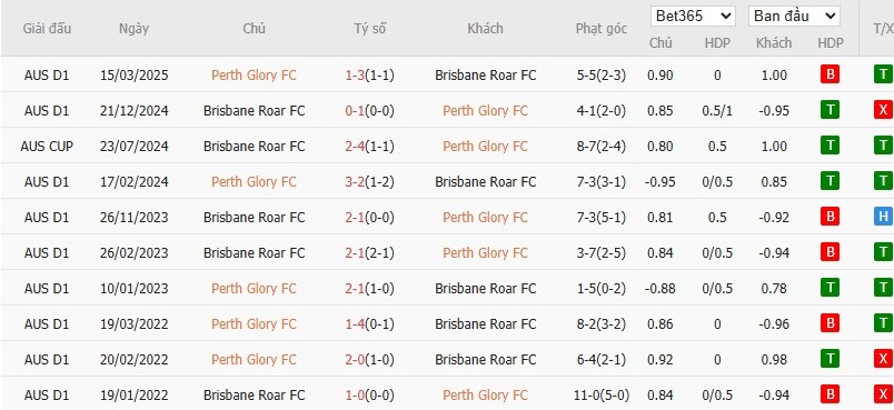 Nhật định phạt góc Perth Glory vs Brisbane Roar, 17h45 ngày 16/01 - Ảnh 4