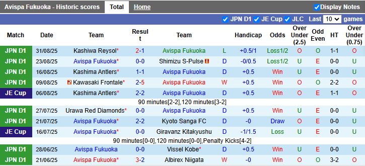 Nhận định Avispa Fukuoka vs Cerezo Osaka 16h00 ngày 13/9: Cân T cân sức - Ảnh 2