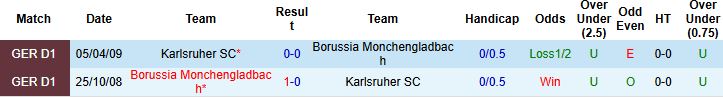 Nhận định Gladbach vs Karlsruher 02h45 ngày 29/10: Khách đáng tin - Ảnh 4