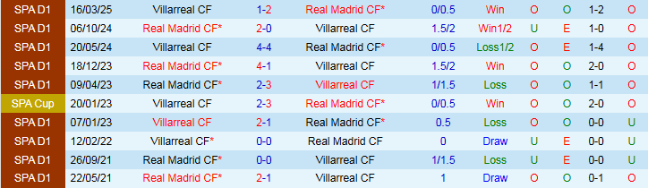 Nhận định Real Madrid vs Villarreal 2h00 ngày 5/10: Vị khách khó chiều - Ảnh 4