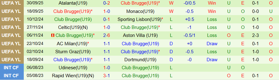 Nhận định U19 Bayern Munich vs U19 Club Brugge, 21h00 ngày 22/10: Cửa trên bị nghi ngờ - Ảnh 1
