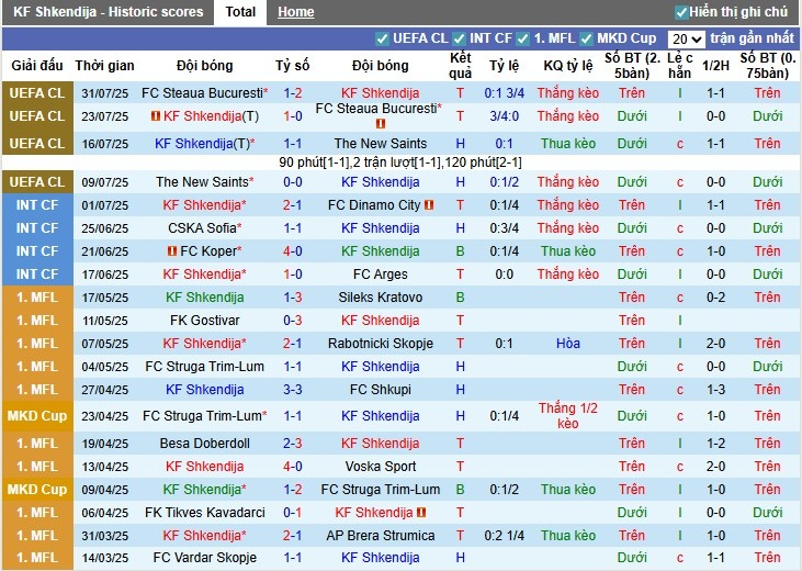 Nhận định, Soi kèo Shkendija vs Qarabag, 1h ngày 06/08: Thế trận cân bằng - Ảnh 1