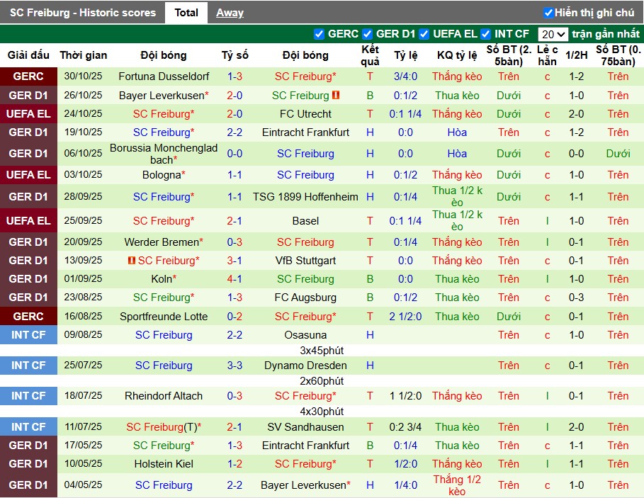 Nhận định Union Berlin vs Freiburg, 21h30 ngày 01/11: Rượt đuổi kịch tính - Ảnh 3