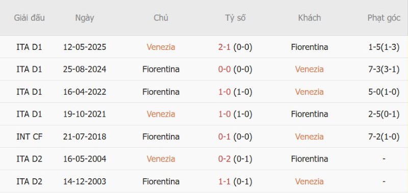 Nhật định phạt góc Venezia vs Fiorentina, 1h45 ngày 12/9 - Ảnh 5