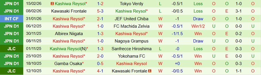 Nhận định Kashima Antlers vs Kashiwa Reysol, 14h00 ngày 21/2: Con mồi ưa thích - Ảnh 1