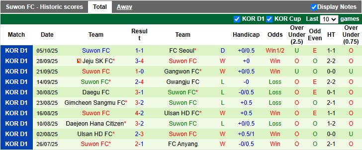 Nhận định Jeonbuk Hyundai Motors vs Suwon 12h00 ngày 18/10: Trở lại mạch thắng - Ảnh 3
