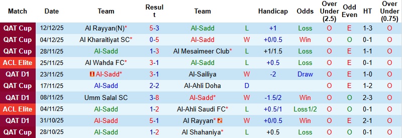 Nhận định Al Sadd vs Shabab Al Ahli 23h00 ngày 23/12: Chủ nhà yếu thế - Ảnh 3
