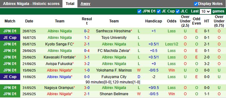 Nhận định, Soi kèo Cerezo Osaka vs Albirex Niigata 17h00 ngày 11/8: “Mồi ngon” cho chủ nhà - Ảnh 3