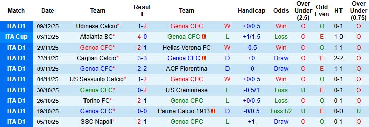 Nhận định Genoa vs Inter Milan 00h00 ngày 15/12 - Ảnh 3