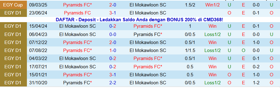 Nhận định Pyramids vs El Mokawloon, 22h00 ngày 25/11: Khó có bất ngờ - Ảnh 3