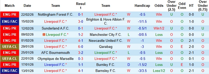 Nhận định Liverpool vs West Ham 22h00 ngày 28/2: Khó thắng cách biệt - Ảnh 3