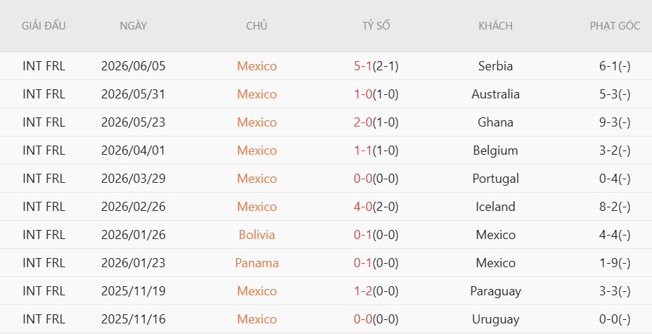 Nhật định phạt góc Mexico vs Hàn Quốc, 8h00 ngày 19/6 - Ảnh 3