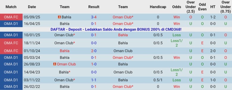 Nhận định Oman Club vs Bahla, 21h10 ngày 8/1: Leo hạng thần tốc - Ảnh 2