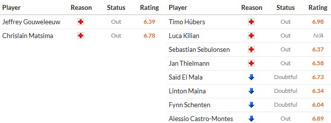 Nhật định phạt góc Augsburg vs Koln, 2h30 ngày 28/02 - Ảnh 2