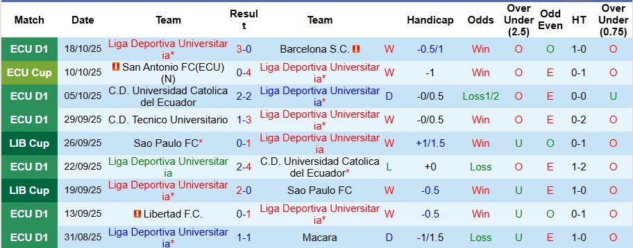 Nhận định LDU Quito vs Palmeiras 7h30 ngày 24/10: Khách có quà - Ảnh 1