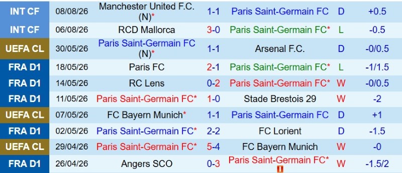 Nhật định phạt góc PSG vs Aston Villa, 2h00 ngày 13/8 - Ảnh 3