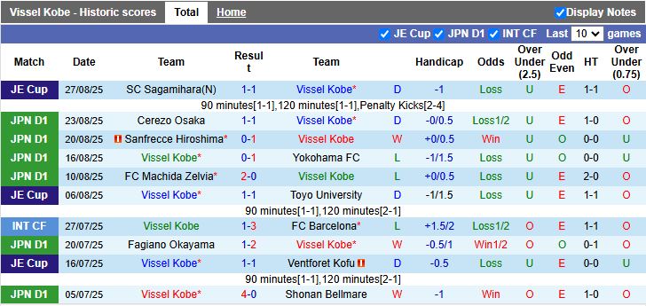 Nhận định Vissel Kobe vs Yokohama F. Marinos 17h00 ngày 30/8: Khó phá dớp - Ảnh 2