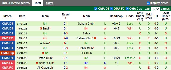 Nhận định Sur Club vs Ibri 19h55 ngày 16/1: 6 điểm đua trụ hạng - Ảnh 3