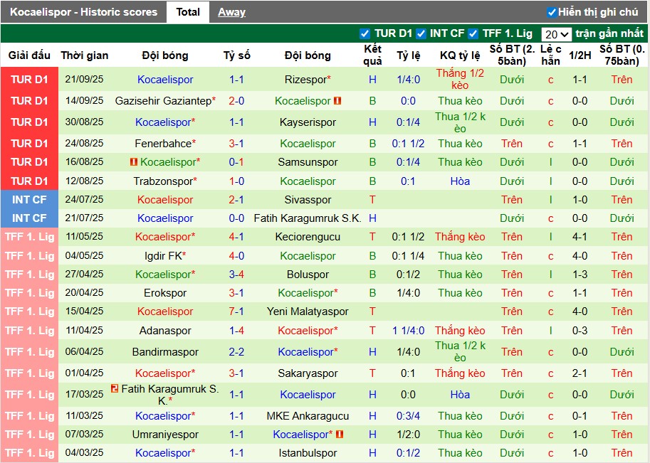 Nhận định Besiktas vs Kocaelispor, 0h ngày 30/09: Sức mạnh vượt trội - Ảnh 3