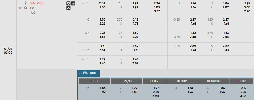 Nhật định phạt góc Celta Vigo vs Lille, 3h ngày 23/01 - Ảnh 1