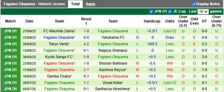 Nhận định Albirex Niigata vs Fagiano Okayama 12h00 ngày 4/10: Giải Hạng 2 vẫy gọi - Ảnh 3