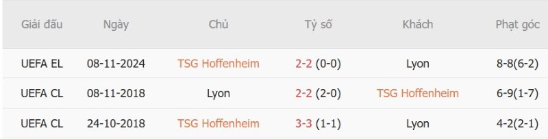 Nhật định phạt góc Hoffenheim vs Lyon, 02h00 ngày 23/10 - Ảnh 5