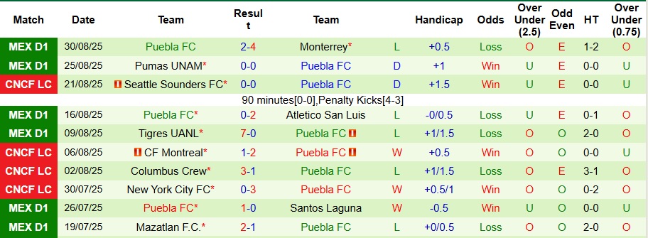 Nhận định Deportivo Toluca vs Puebla 10h ngày 14/9: Mở tiệc bàn thắng - Ảnh 2