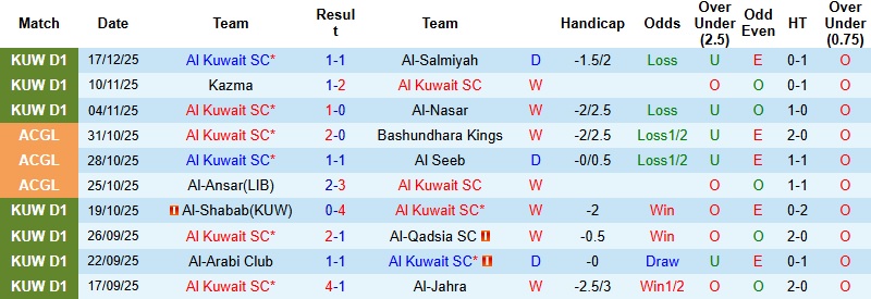 Nhận định Al Kuwait vs Al Arabi 22h45 ngày 23/12: Tử chiến vì danh hiệu - Ảnh 3