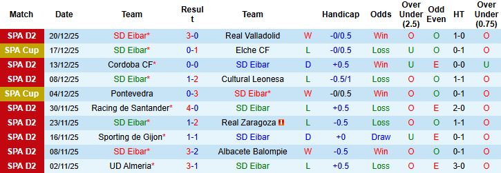 Nhận định Eibar vs Mirandes 02h30 ngày 03/01: Tiếp đà hưng phấn - Ảnh 3