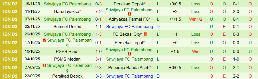 Nhận định Persiraja Banda Aceh vs Sriwijaya, 20h30 ngày 24/11: Bắt nạt kẻ yếu - Ảnh 1