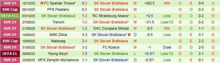 Nhận định AZ Alkmaar vs Slovan Bratislava 2h00 ngày 24/10: Trắng tay rời sân khách - Ảnh 3