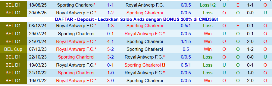 Nhận định Royal Antwerp vs Sporting Charleroi, 19h30 ngày 25/1: Chia điểm là đẹp - Ảnh 3