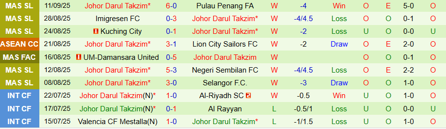 Nhận định Buriram United vs Johor Darul Takzim, 19h15 ngày 16/9: Phục thù thành công - Ảnh 1