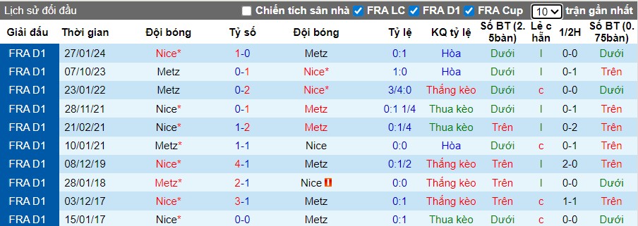 Nhận định Metz vs Nice, 23h15 ngày 09/11: Thắng lợi nhọc nhằn - Ảnh 1